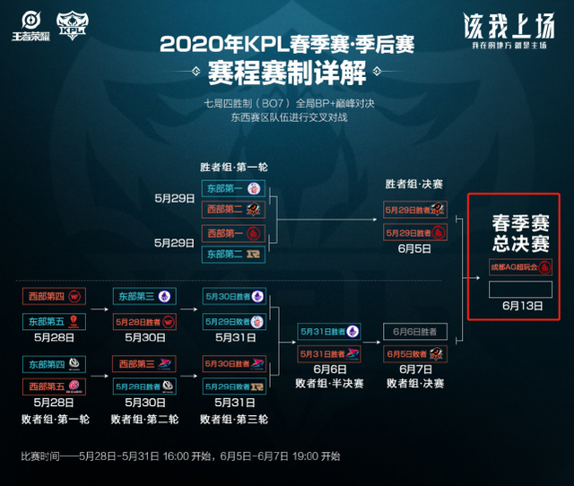 式的回归 式的回归